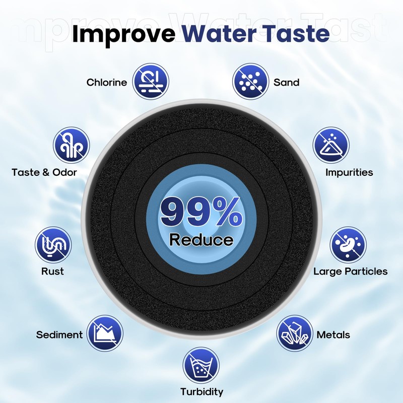 FrigiLife RFC6600A Refrigerator Water Filter Compatible with EDR3RXD1, Everydrop Filter