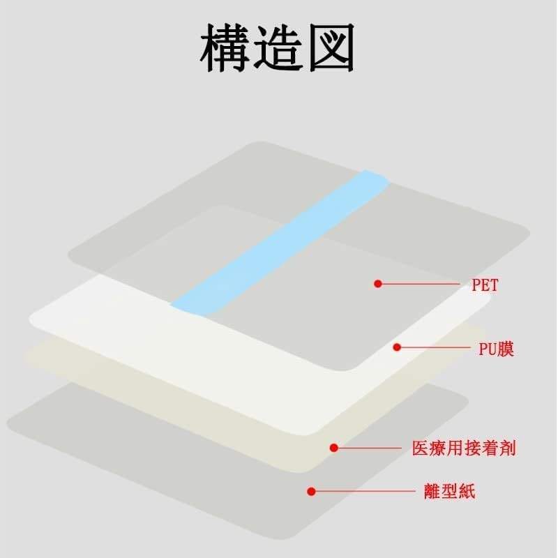 LIKENNY 防水フィルム 透明絆創膏 キズに保護テープ ドレッシングテープ 創傷用粘着 入浴 水泳 粘着性 水仕事