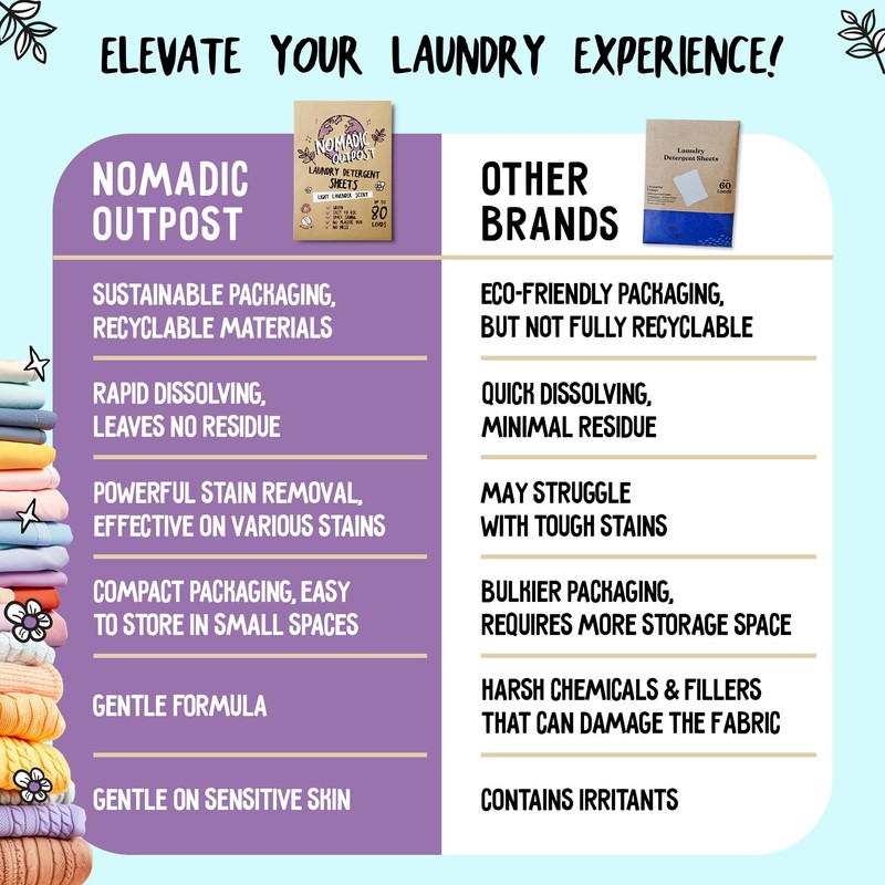 Eco-Friendly Laundry Detergent Sheets - Efficient, Clean, and Fresh Scented,