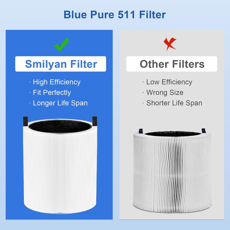 Blue Pure 511 Filter Replacement Compatible with Blueair Blue Pure