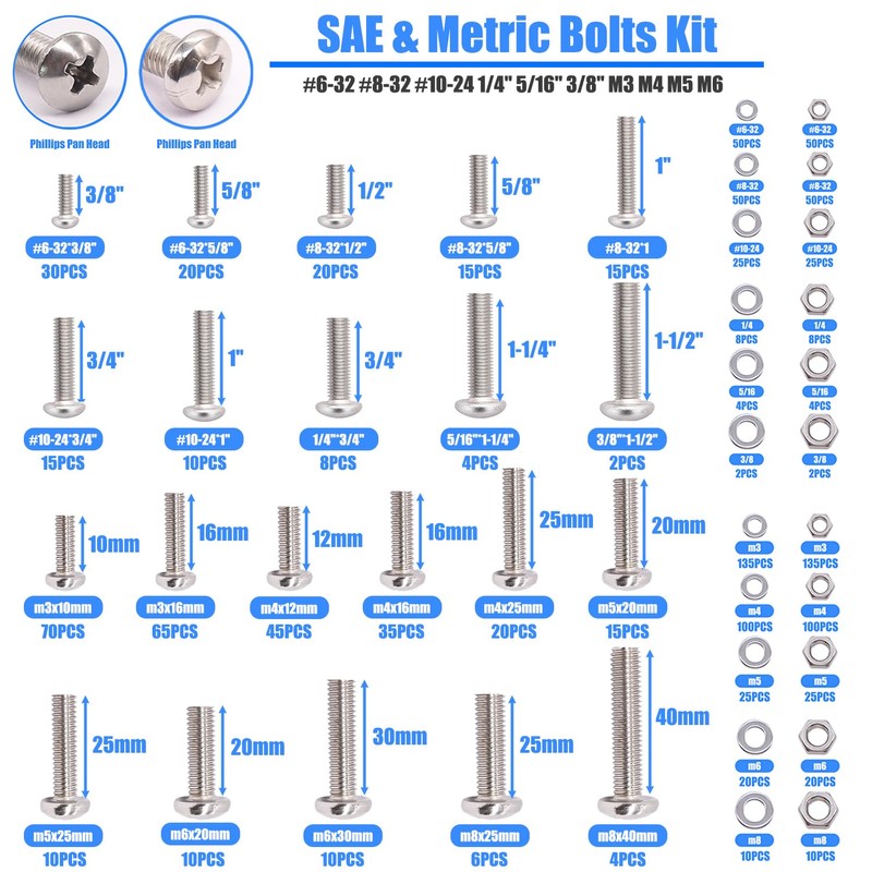 Bemaka 1287Pcs Nuts and Bolts Assortment Kit, 304 Stainless Steel