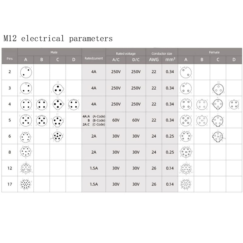 M12 Connector 5-Pin A Coded 90 Degree Circular Connector 5