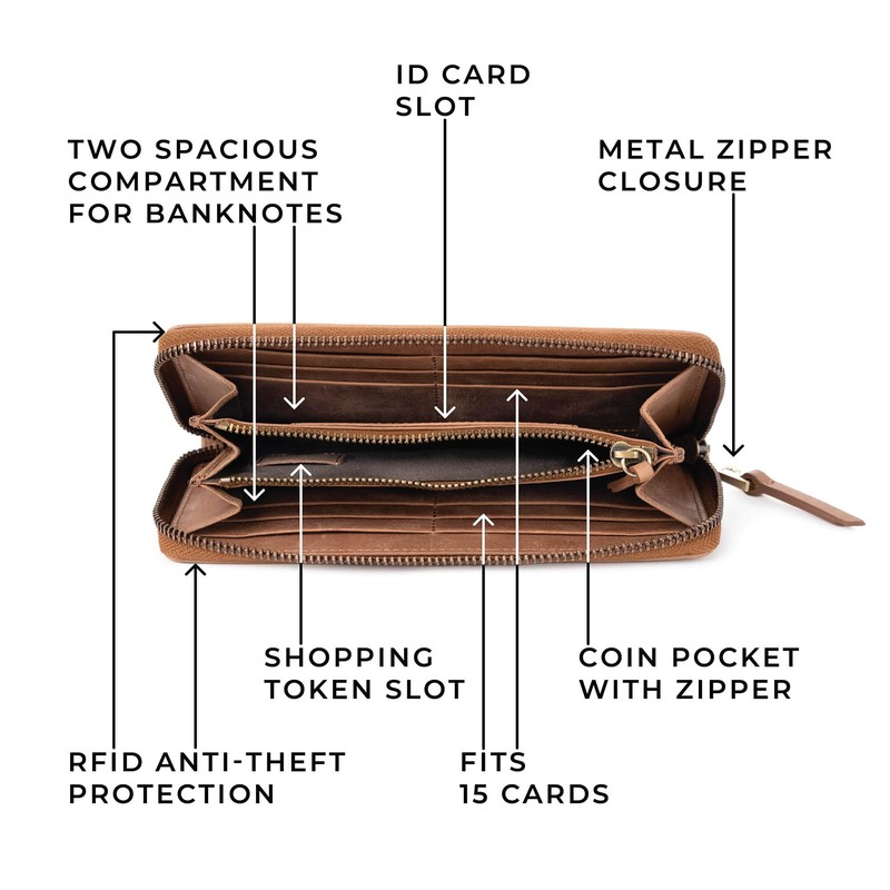 Berliner Bags Premium Palma RFID Blocking Leather Wallet for Women,