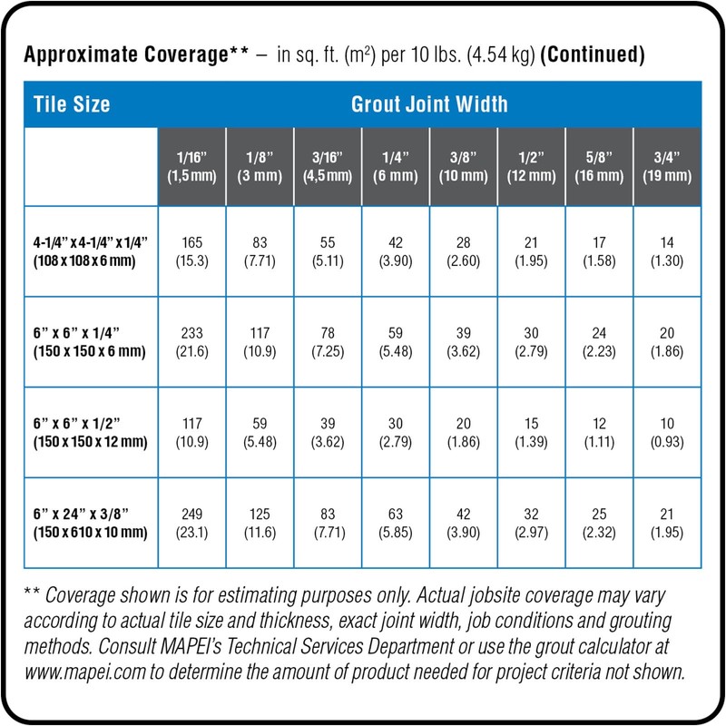 MAPEI Ultracolor Plus FA Rapid-Setting, “All-in-One” Grout Replacement for Sanded
