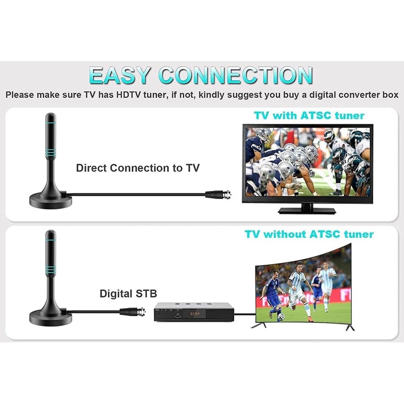 2025 Upgraded Indoor TV Antenna with 5M Cable - Freeview