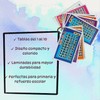 Tarjetas didácticas Escolares. Tarjetas Flash. Aprende sílabas en español, Capítales