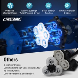 CrestWave 12V DC Washdown Pump Kit, 7GPM 70PSI Wash Down Pump for Boat with Spray Nozzle, 5-Chamber Self-Priming Diaphragm Water Pump with Pressure Switch & Strainer for Boats, RV, Marine, Yacht
