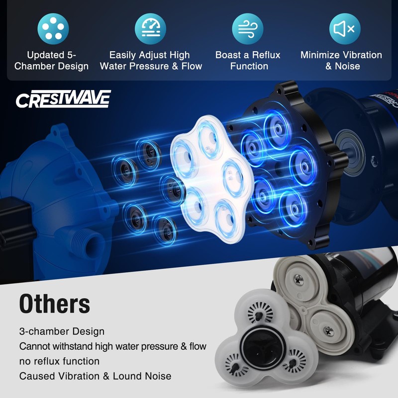 CrestWave 12V DC Washdown Pump Kit, 7GPM 70PSI Wash Down
