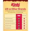 Kinki Just the Tip USA-Made Waffle Cone Mood Chocolates for