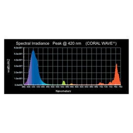 Wave Point 2-Pack Coral Wave HO T-5 24-Watt Universal Aquarium Lamp