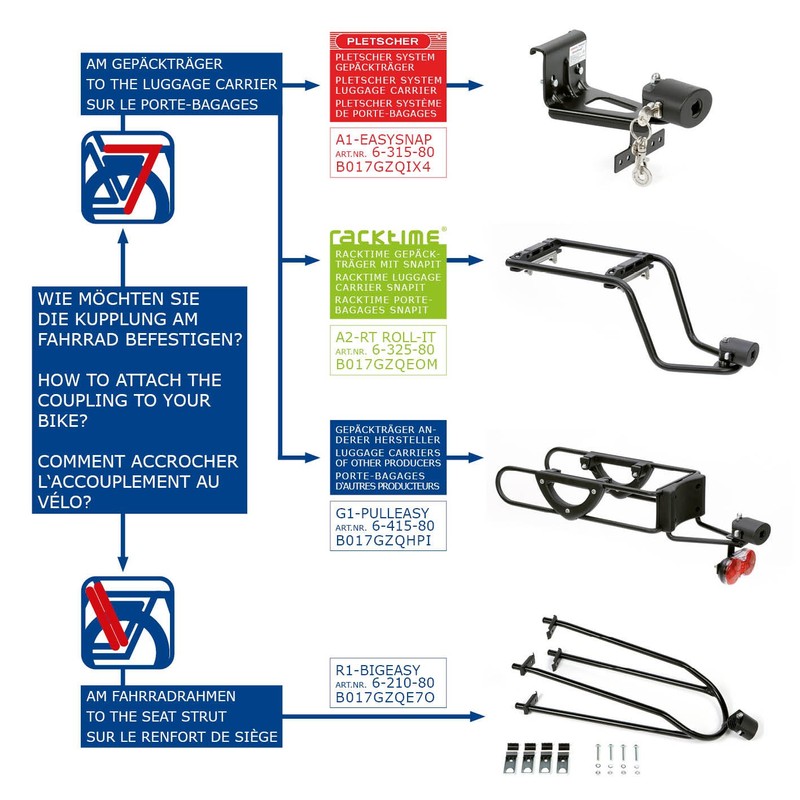Andersen extension kit SH-2 for bicycle and shopper, version 2016