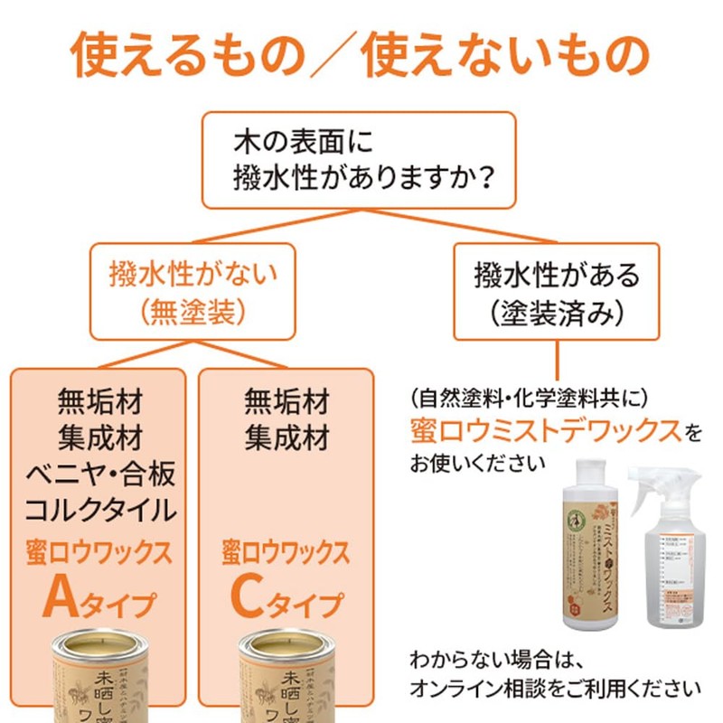 Unbleached Beeswax Wax C Type 10.1 fl oz (300 ml)