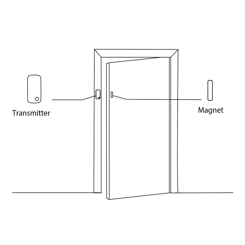 Homento Smart door alarm by door sensor/window sensor, wireless burglary
