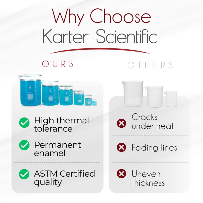Karter Scientific, 3.3 Boro, Griffin Low Form, Glass Beaker Set