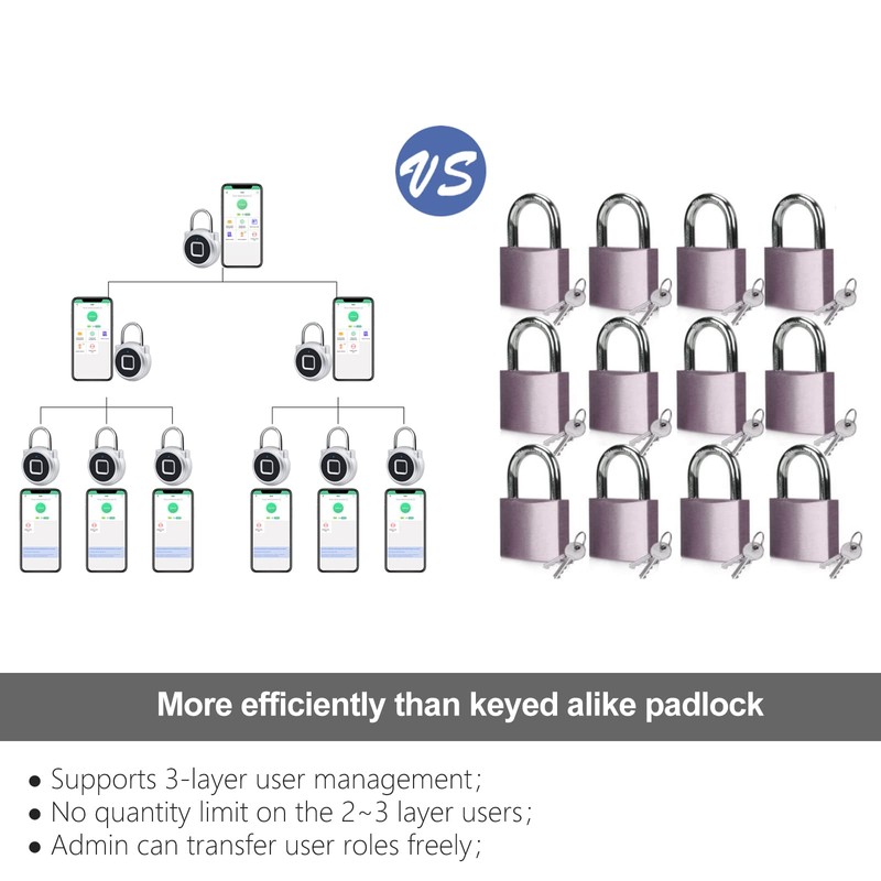 Padlock for Locker with Fingerprint Mobile App Weatherproof Padlock with