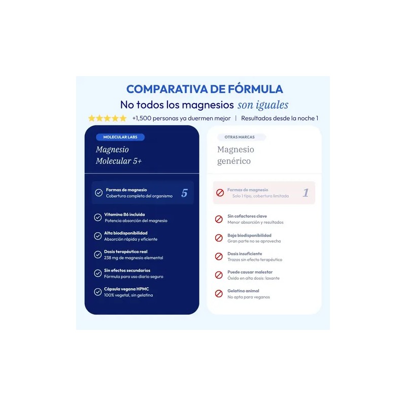 Molecular Labs Magnesio Cápsulas 600 Vitamina Tipos
