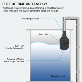 1" Float Valve, Automatic Water Filling, Maintaining Constant Water Level | Automatic Water Shut Off Valve | Water Tank Float Valve Can Be Used in Livestock Troughs, Reservoirs, Fountains, Etc.