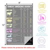 Meat Temperature Magnet,Meat Temperature Chart Magnet,BBQ Guide for Smoking, Grilling,