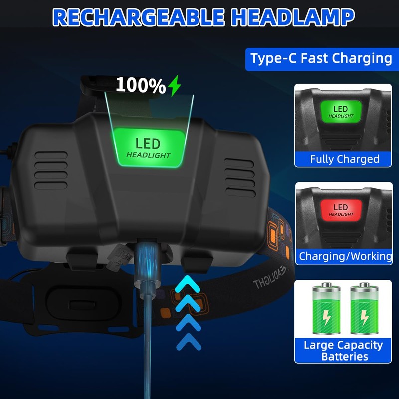 Rechargeable Headlamp 4Pack, Bright Head Lamp, 90°Angle Head Lights for