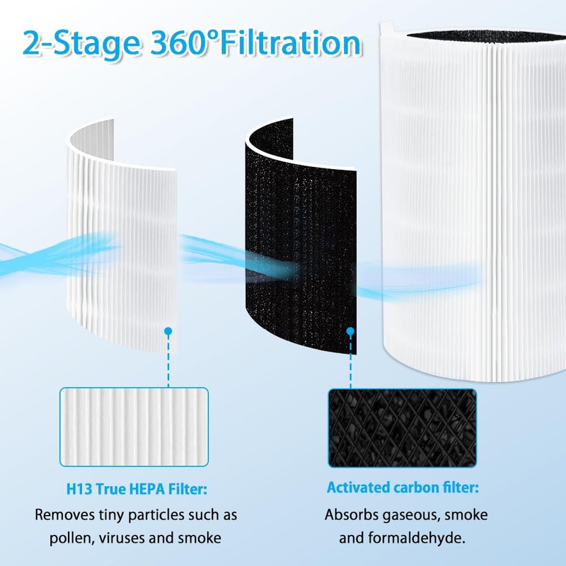 iAmoy 411 Replacement Filter for Blueair Blue Pure 411 /