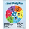 6S Lean Workplace Poster 22" X 28" Framed, Made in