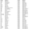 Adjustable Racing CDI for China Scooter AC with 139QMB/139QMA Motor