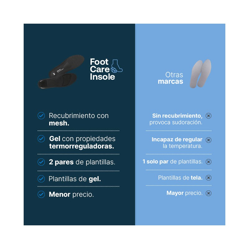 B Life ® Plantilla de Gel para Pies | Foot