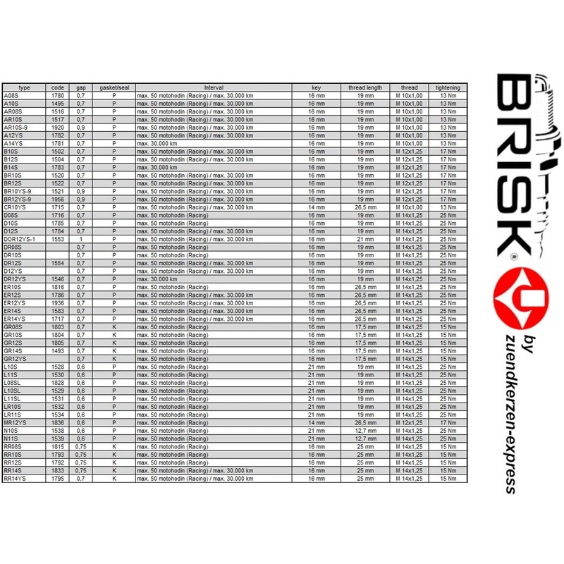 BRISK Silver Racing AR14YS 1519 Spark Plugs Petrol LPG GPL