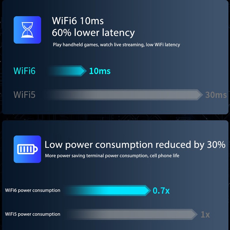 USB3.0 WiFi Adapter with 4 Antenna 2.4GHz 5GHz 1800Mbps WPA3