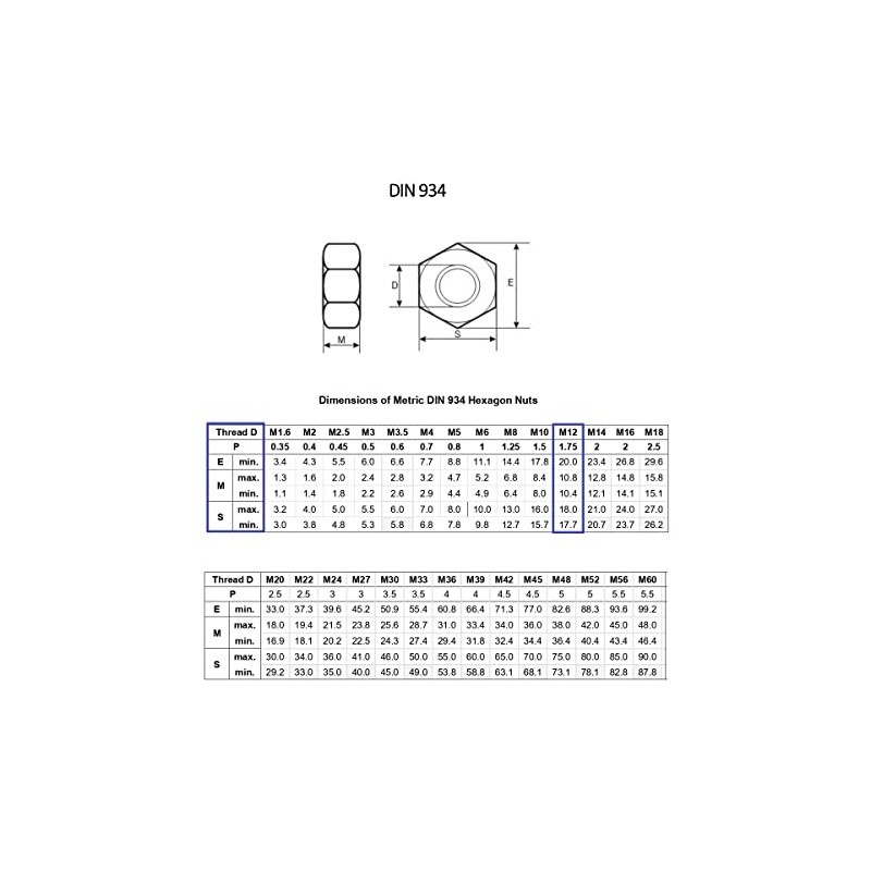 TERF® M12 Hex Hexagon Nut M12 (12mm) Steel Hex Full