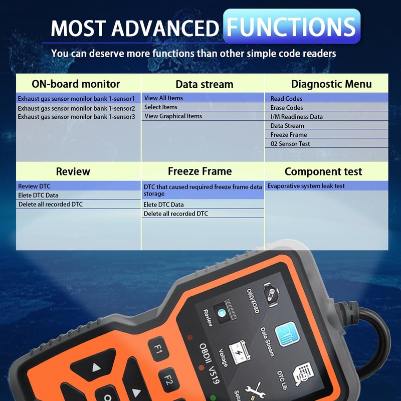 OBD2 Scanner Diagnostic Tool - Check Engine Light Code Reader,