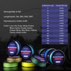 KastKing Superpower Braided Fishing Line,Low-Vis Gray,80 LB,(8 Strands),547 Yds
