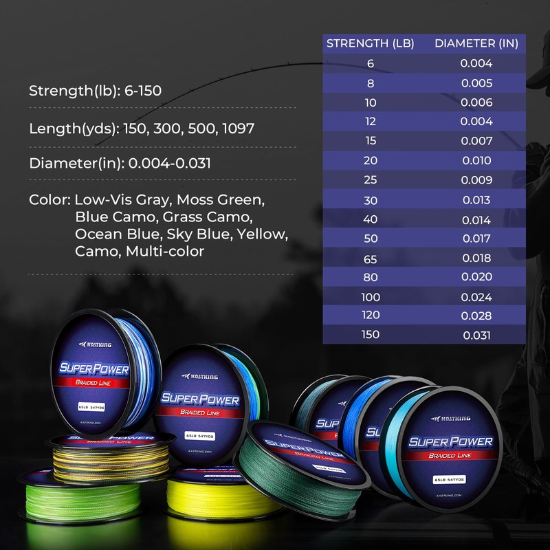 KastKing Superpower Braided Fishing Line,Low-Vis Gray,80 LB,(8 Strands),547 Yds