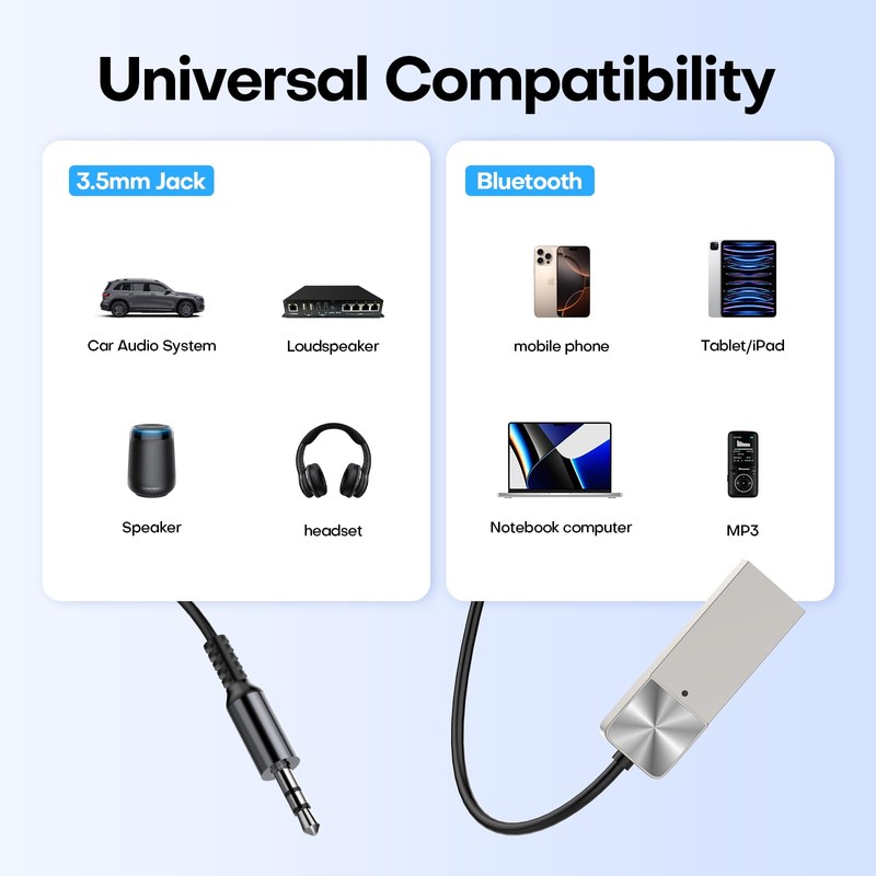GLOBELEC Aux to Bluetooth 5.3 Adapter,USB-3.5mm Aux Audio Adapter Receiver