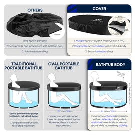 CortexCraft Extended Oval Ice Bath Tub – Portable Cold Plunge Solution for Athletes & Non-Athletes & Lightweight & Travel-Friendly, Full Body Immersion, Easy Setup
