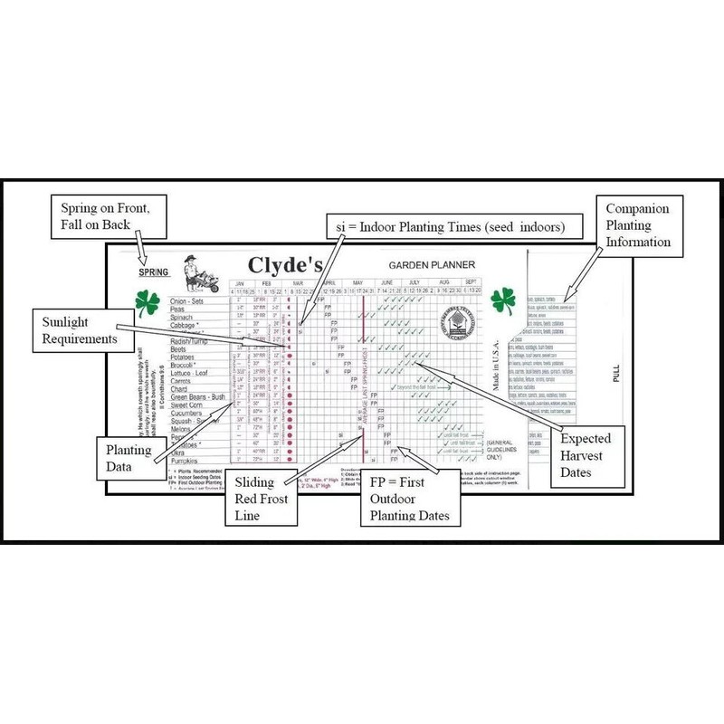 Clydes Garden Planner - Clydes Vegetable Planting Slide Chart