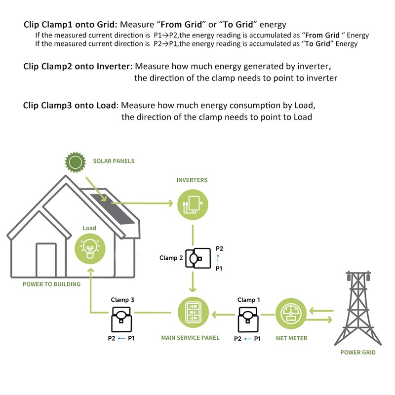 WiFi Smart Energy Meter for Tuya Consumption Monitor Single Phase
