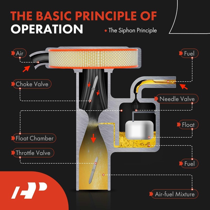 A-Premium 632113 Carburetor Compatible with Tecumseh Hs40 Hssk40 Snowblower 4HP