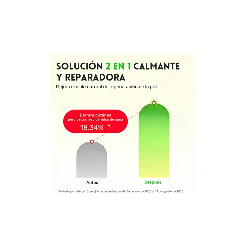 Eqqualberry Aloe Pdrn Suero Suavizante Calmante Todo Tipo De Piel