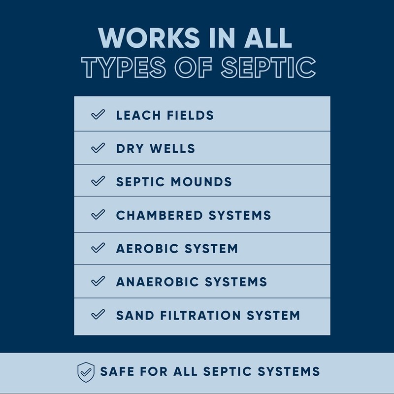 Septic Tank Treatment Packets | Enzyme Rapid Action Breaks Down