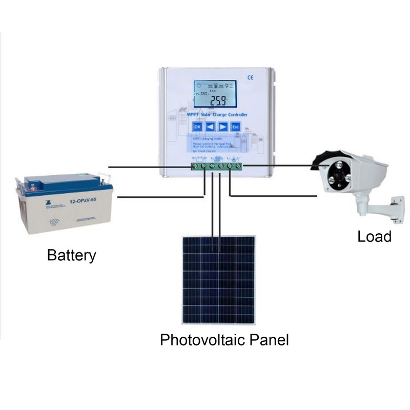 MPPT Solar Charge Controller Efficient Charging Anti Reverse Solar Panel