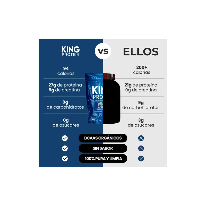 King Protein Whey + Creatina 900g - Polvo Nutricional Sabor