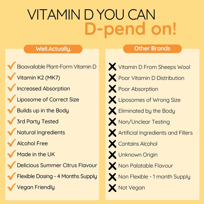 WELL ACTUALLY Liposomal Vitamin D3 + K2 Liquid Pipette -