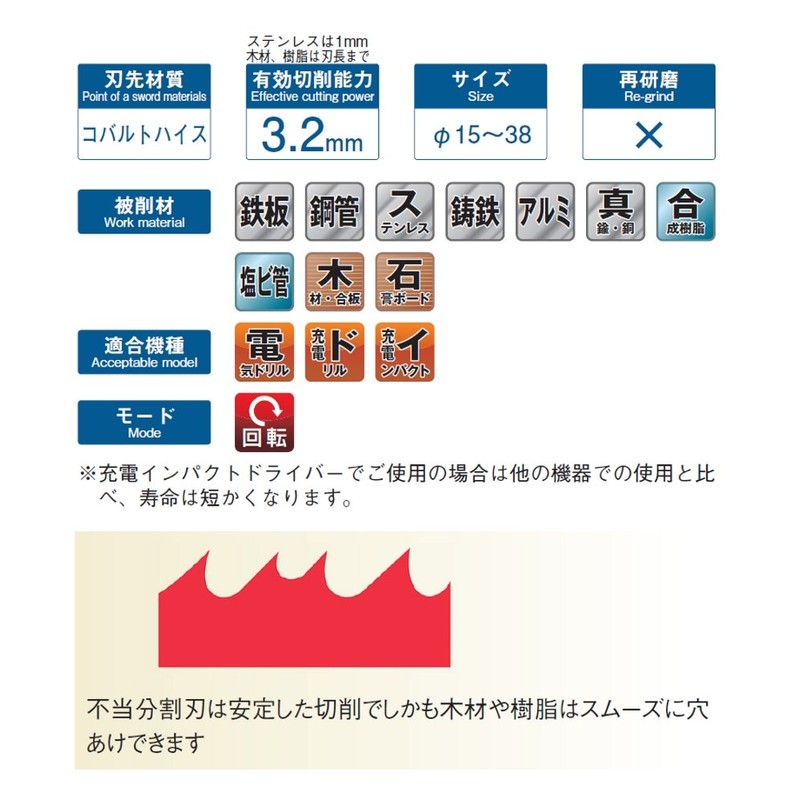 OMI CL-31 Hexagonal Shaft CL Hole Cutter