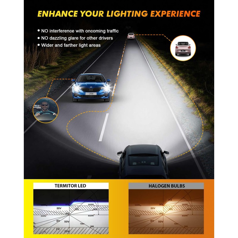 Termitor H4/9003/HB2 Light Bulbs, 120,000LM 18X Ultra Brightness, Pack of