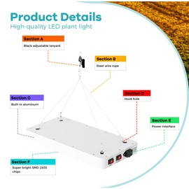 1500W Full Spectrum Planting Lamp Indoor Sunlights Natural Sunlight The UV/IR wavelengths Growing Light Adjustable lanyard and Steel Wire Rope Make Hanging Perfect Tents Greenhouses Hydroponics Setups