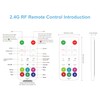 PAUTIX RGB LED Controller Kit SP643E,iOS/Andriod App Control 2.4G RF