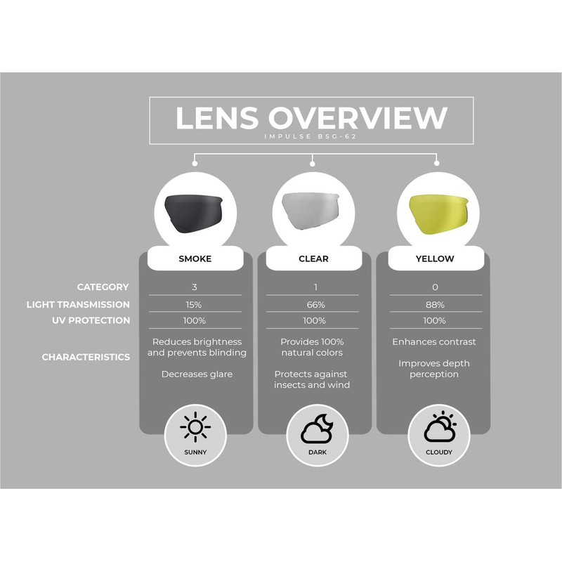 BBB Cycling Sports Glasses with 3 Interchangeable Lenses Lightweight Sunglasses