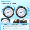 Threlaco 3 Pcs Ccx1000v Cartridge Filter Pressure Gauge Accessories Set,