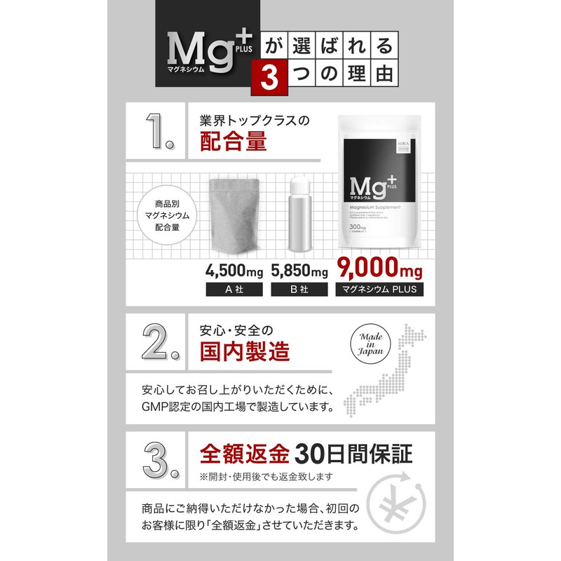 マグネシウムプラス マグネシウムサプリメント 300mg 60粒入り 30日分